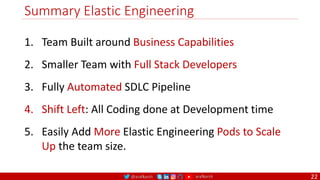 @arafkarsh arafkarsh
Summary Elastic Engineering
22
1. Team Built around Business Capabilities
2. Smaller Team with Full Stack Developers
3. Fully Automated SDLC Pipeline
4. Shift Left: All Coding done at Development time
5. Easily Add More Elastic Engineering Pods to Scale
Up the team size.
 
