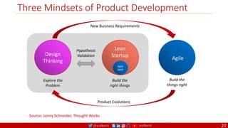 @arafkarsh arafkarsh
Three Mindsets of Product Development
27
Design
Thinking
Lean
Startup Agile
Source: Jonny Schneider, Thought Works
Explore the
Problem
Build the
right things
Build the
things right
Hypothesis
Validation
New Business Requirements
Product Evolutions
Agile
MVP
 