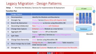@arafkarsh arafkarsh
Design Pattern
1 Decomposition Identify the Modules and Boundaries
2 Strangler Fig Product Service (Query Only with Apache Solr)
3 Branch By Abstraction Shopping Cart as Service using Monolithic DB
4 Decorating Collaborator New Shipping Service with Database
5 Change Data Capture Enhance Loyalty Module as a new Service
6 Aggregate API Expose Customer API on Monolith
7 Split Table
Product Split into 2 Services as Product Management
and Warehouse
8 Change Data Ownership Order Service using Monolithic DB
9 Move Foreign Key to Code
Foreign Key in Order (item) with Product Table moved to
Order Service Code
10 Strangler Fig Move out Customer Module and decommission the Monolith
Legacy Migration - Design Patterns
39
• Prioritize the Modules / Services For Implementation & Deployment
Setup
Transition Plan
UI Layer
WS
BL
DL
Database
Cart
Order
Customer
Product
Monolith
 