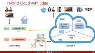 @arafkarsh arafkarsh
Hybrid Cloud with Edge
46
Customer Data
Financials App
On Premise
GDPR
On Cloud
IaaS
SaaS
PaaS
E-Comm
Portal
Notification
Service
Inventory
App
Lift & Shift
Edge
K8s K8s
Delivery &
Shipping
 
