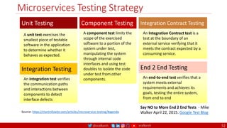 @arafkarsh arafkarsh
Microservices Testing Strategy
52
Unit Testing
A unit test exercises the
smallest piece of testable
software in the application
to determine whether it
behaves as expected.
Source: https://martinfowler.com/articles/microservice-testing/#agenda
Component Testing
A component test limits the
scope of the exercised
software to a portion of the
system under test,
manipulating the system
through internal code
interfaces and using test
doubles to isolate the code
under test from other
components.
Integration Testing
An integration test verifies
the communication paths
and interactions between
components to detect
interface defects
Integration Contract Testing
An Integration Contract test is a
test at the boundary of an
external service verifying that it
meets the contract expected by a
consuming service.
End 2 End Testing
An end-to-end test verifies that a
system meets external
requirements and achieves its
goals, testing the entire system,
from end to end
Say NO to More End 2 End Tests - Mike
Walker April 22, 2015. Google Test Blog
 
