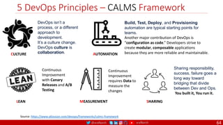 @arafkarsh arafkarsh
5 DevOps Principles – CALMS Framework
64
Source: https://www.atlassian.com/devops/frameworks/calms-framework
DevOps isn’t a
process, or a different
approach to
development.
It’s a culture change.
DevOps culture is
collaboration.
Build, Test, Deploy, and Provisioning
automation are typical starting points for
teams.
Another major contribution of DevOps is
“configuration as code.” Developers strive to
create modular, composable applications
because they are more reliable and maintainable.
CULTURE AUTOMATION
LEAN MEASUREMENT SHARING
Continuous
Improvement
with Canary
Releases and A/B
Testing
Continuous
Improvement
requires Data to
measure the
changes
Sharing responsibility,
success, failure goes a
long way toward
bridging that divide
between Dev and Ops.
You built it, You run it.
 