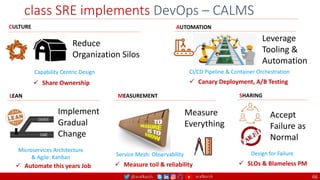 @arafkarsh arafkarsh
class SRE implements DevOps – CALMS
66
Capability Centric Design
Reduce
Organization Silos
CULTURE
Leverage
Tooling &
Automation
CI/CD Pipeline & Container Orchestration
AUTOMATION
Implement
Gradual
Change
Microservices Architecture
& Agile: Kanban
LEAN
Measure
Everything
Service Mesh: Observability
MEASUREMENT
Accept
Failure as
Normal
Design for Failure
SHARING
 Share Ownership
 SLOs & Blameless PM
 Canary Deployment, A/B Testing
 Automate this years Job  Measure toil & reliability
 