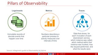 @arafkarsh arafkarsh
Pillars of Observability
67
Immutable records of
discrete events that
happen over time
Logs/events
Numbers describing a
particular process or
activity measured over
intervals of time
Metrics
Data that shows, for
each invocation of each
downstream service,
which instance was called,
which method within that
instance was invoked, how
the request performed, and
what the results were
Traces
Source: A Beginners guide to Observability by Splunk
 