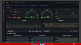 @arafkarsh arafkarsh
 