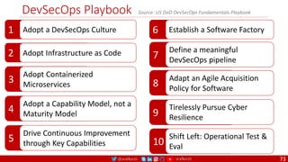 @arafkarsh arafkarsh
6
DevSecOps Playbook
73
1 Adopt a DevSecOps Culture
2 Adopt Infrastructure as Code
3
Adopt Containerized
Microservices
4
Adopt a Capability Model, not a
Maturity Model
5
Drive Continuous Improvement
through Key Capabilities
Establish a Software Factory
7
Define a meaningful
DevSecOps pipeline
8
Adapt an Agile Acquisition
Policy for Software
9
Tirelessly Pursue Cyber
Resilience
10
Shift Left: Operational Test &
Eval
Source: US DoD DevSecOps Fundamentals Playbook
 