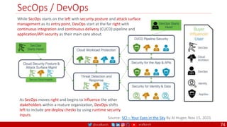@arafkarsh arafkarsh
SecOps / DevOps
74
Source: SCI – Your Eyes in the Sky By AI Huger, Nov 15, 2021
While SecOps starts on the left with security posture and attack surface
management as its entry point, DevOps start at the far right with
continuous integration and continuous delivery (CI/CD) pipeline and
application/API security as their main care about.
As SecOps moves right and begins to influence the other
stakeholders within a mature organization, DevOps shifts
left to include pre-deploy checks by using runtime security
inputs.
 