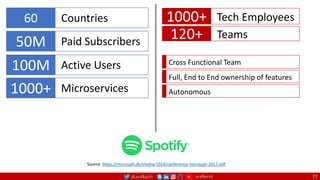@arafkarsh arafkarsh
50M Paid Subscribers
100M Active Users
60 Countries
Cross Functional Team
Full, End to End ownership of features
Autonomous
1000+ Microservices
Source: https://microcph.dk/media/1024/conference-microcph-2017.pdf
1000+ Tech Employees
120+ Teams
77
 