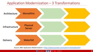 @arafkarsh arafkarsh
Application Modernization – 3 Transformations
8
Monolithic SOA Microservice
Physical
Server
Virtual
Machine
Cloud
Waterfall Agile DevOps
Source: IBM: Application Modernization > https://www.youtube.com/watch?v=RJ3UQSxwGFY
Architecture
Infrastructure
Delivery
 
