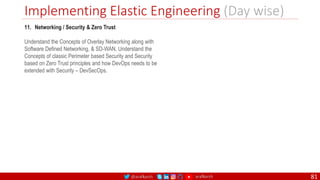 @arafkarsh arafkarsh
Implementing Elastic Engineering (Day wise)
81
11. Networking / Security & Zero Trust
Understand the Concepts of Overlay Networking along with
Software Defined Networking, & SD-WAN. Understand the
Concepts of classic Perimeter based Security and Security
based on Zero Trust principles and how DevOps needs to be
extended with Security – DevSecOps.
 