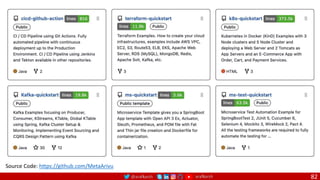 @arafkarsh arafkarsh 82
Source Code: https://github.com/MetaArivu
 