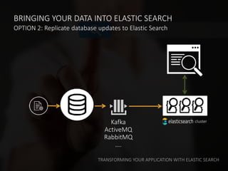 TRANSFORMING YOUR APPLICATION WITH ELASTIC SEARCH
clusterKafka
ActiveMQ
RabbitMQ
….
OPTION 2: Replicate database updates t...