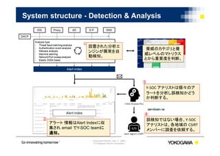 | Document Number | Nov ５, 2020 |
© Yokogawa Electric Corporation
System structure - Detection & Analysis
Alert Index
脅威のカテゴリと脅
威レベルのマトリクス
とから重要度を判断。
設置された分析エ
ンジンが異常を自
動検知。
アラート 情報はAlert Indexに収
集され email でY-SOC teamに
通知。
Y-SOC アナリストは個々のア
ラートを分析し誤検知かどう
か判断する。
誤検知ではない場合、Y-SOC
アナリストは、各地域の CSIRT
メンバーに調査を依頼する。
①
②
③
④
 