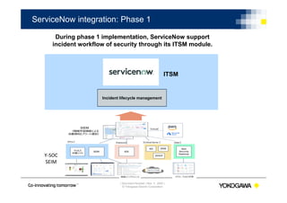| Document Number | Nov ５, 2020 |
© Yokogawa Electric Corporation
ServiceNow integration: Phase 1
During phase 1 implementation, ServiceNow support
incident workflow of security through its ITSM module.
Incident lifecycle management
ITSM
Y-SOC
SEIM
 