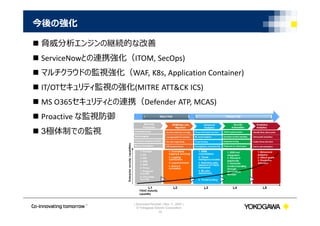 | Document Number | Nov ５, 2020 |
© Yokogawa Electric Corporation
今後の強化
15
 脅威分析エンジンの継続的な改善
 ServiceNowとの連携強化（ITOM, SecOps)
 マルチクラウドの監視強化（WAF, K8s, Application Container)
 IT/OTセキュリティ監視の強化(MITRE ATT&CK ICS)
 MS O365セキュリティとの連携（Defender ATP, MCAS)
 Proactive な監視防御
 3極体制での監視
 