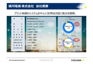 | Document Number | Nov ５, 2020 |
© Yokogawa Electric Corporation
会社概要 (2019年実績）
- 2 -
横河電機株式会社
Yokogawa Electric Corporation
大正4年（1915年） 9月1日
大正9年（1920年）12月1日
434億105万円
4,044億円（連結）
356億円（連結）
363億円（連結）
147億円（連結）
6.8％ （連結）
18,107人（連結）
58.4％ （連結）
商 号
創 ⽴
設 ⽴
資 本 ⾦
売 上 高
営 業 利 益
経 常 利 益
当 期 純 利 益 ※
開 発 投 資 ⽐ 率
従 業 員 数
⾃ ⼰ 資 本 ⽐ 率
※親会社株主に帰属する当期純利益
計測6.1%
航機その他2.2%
制御
91.7%
事業別売上高
⽐率
中東・
アフリカ 555
日本 1,265
東南アジア・極東
660
インド 153
ロシア
195
中南米 90
北⽶ 327
地域別売上高
（億円）
（2019年度実績）中国 473
欧州全域
326
横河電機 株式会社 会社概要
プラント制御のシステムを中心に世界62カ国に拠点を展開。
 
