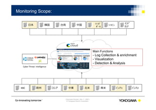 | Document Number | Nov ５, 2020 |
© Yokogawa Electric Corporation
Monitoring Scope:
ｼｼﾝｶﾞ
ﾎﾟｰﾙ
日本
北⽶欧州 中東 インド2南米KBC
韓国
インド1
ｲﾝﾄﾞ
ﾈｼｱ
フィリピン中国
ロシア
台湾
Main Functions
- Log Collection & enrichment
- Visualization
- Detection & Analysis
Cyber Threat Intelligence
 