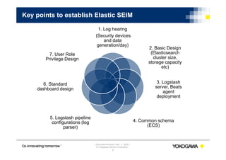 | Document Number | Nov ５, 2020 |
© Yokogawa Electric Corporation
Key points to establish Elastic SEIM
8
1. Log hearing
(Security devices
and data
generation/day)
2. Basic Design
(Elasticsearch
cluster size,
storage capacity
etc)
3. Logstash
server, Beats
agent
deployment
4. Common schema
(ECS)
5. Logstash pipeline
configurations (log
parser)
6. Standard
dashboard design
7. User Role
Privilege Design
 