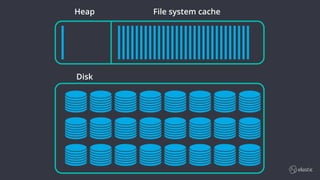 Elastic Stack Roadmap | PDF