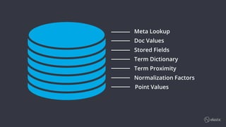 Elastic Stack Roadmap | PDF