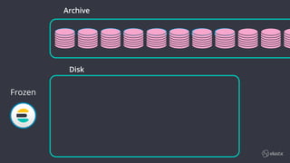 Elastic Stack Roadmap | PDF