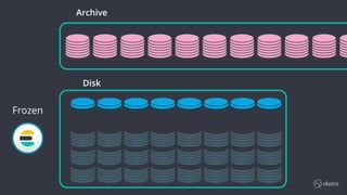 Elastic Stack Roadmap | PDF