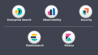 Elastic Stack Roadmap | PDF