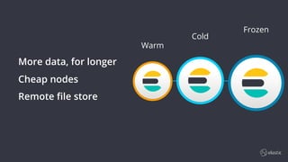 Elastic Stack Roadmap | PDF
