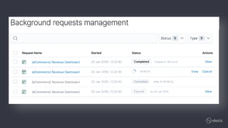 Elastic Stack Roadmap | PDF