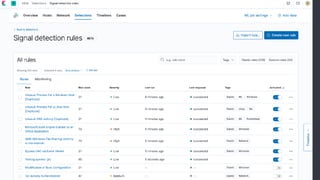 Elastic Stack Roadmap | PDF