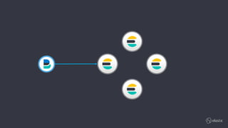 Elastic Stack Roadmap | PDF