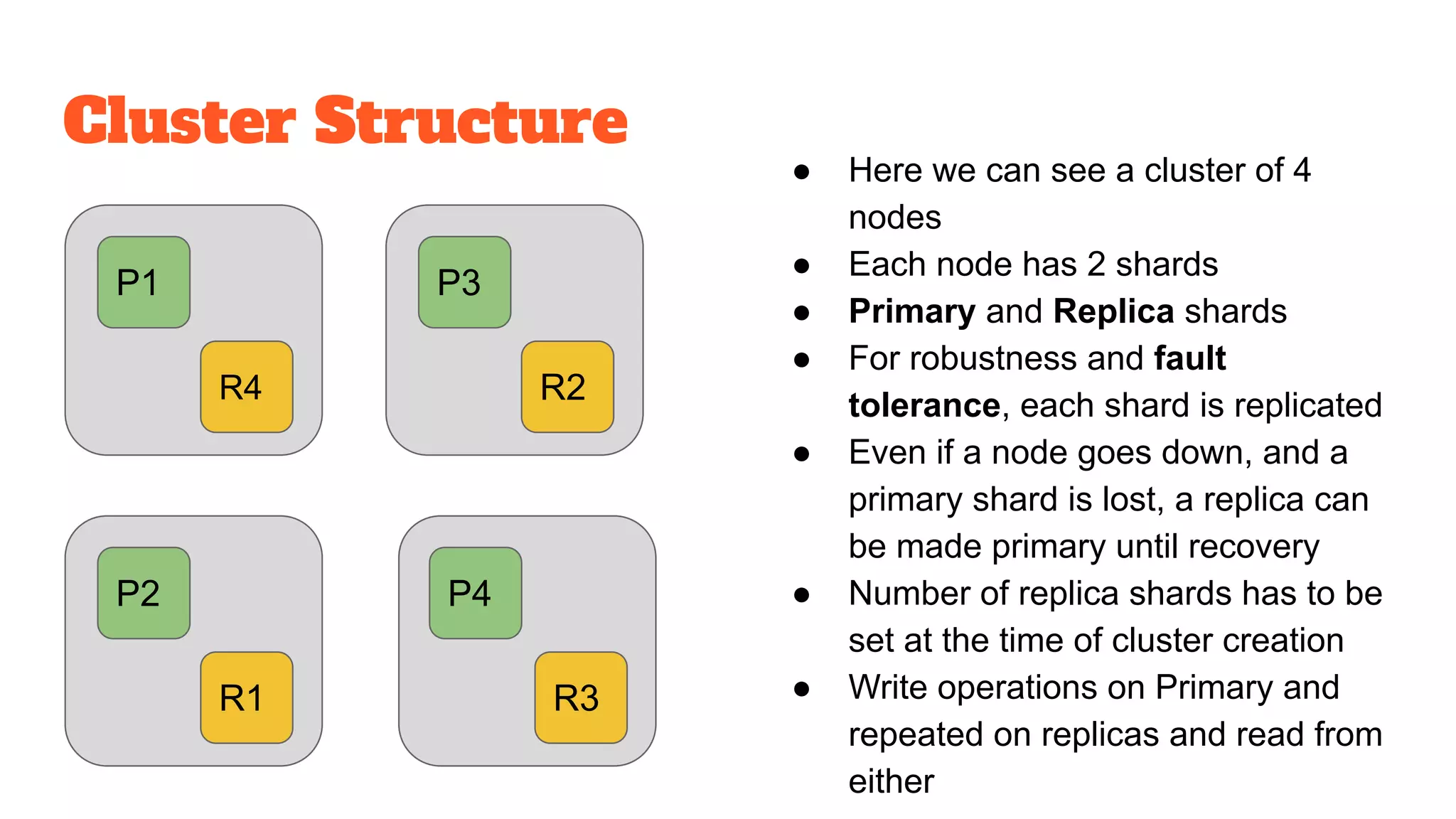 Cluster Structure
P1
R4
P2
R1
P3
R2
P4
R3
● Here we can see a cluster of 4
nodes
● Each node has 2 shards
● Primary and Replica shards
● For robustness and fault
tolerance, each shard is replicated
● Even if a node goes down, and a
primary shard is lost, a replica can
be made primary until recovery
● Number of replica shards has to be
set at the time of cluster creation
● Write operations on Primary and
repeated on replicas and read from
either
 