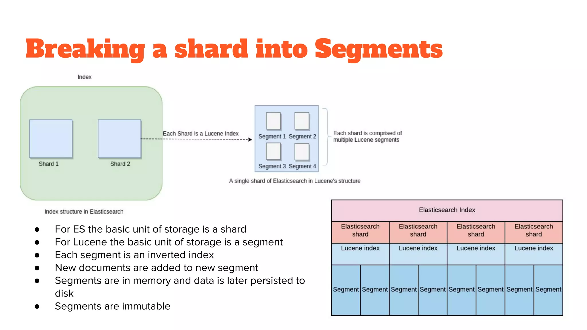 Breaking a shard into Segments
● For ES the basic unit of storage is a shard
● For Lucene the basic unit of storage is a segment
● Each segment is an inverted index
● New documents are added to new segment
● Segments are in memory and data is later persisted to
disk
● Segments are immutable
 