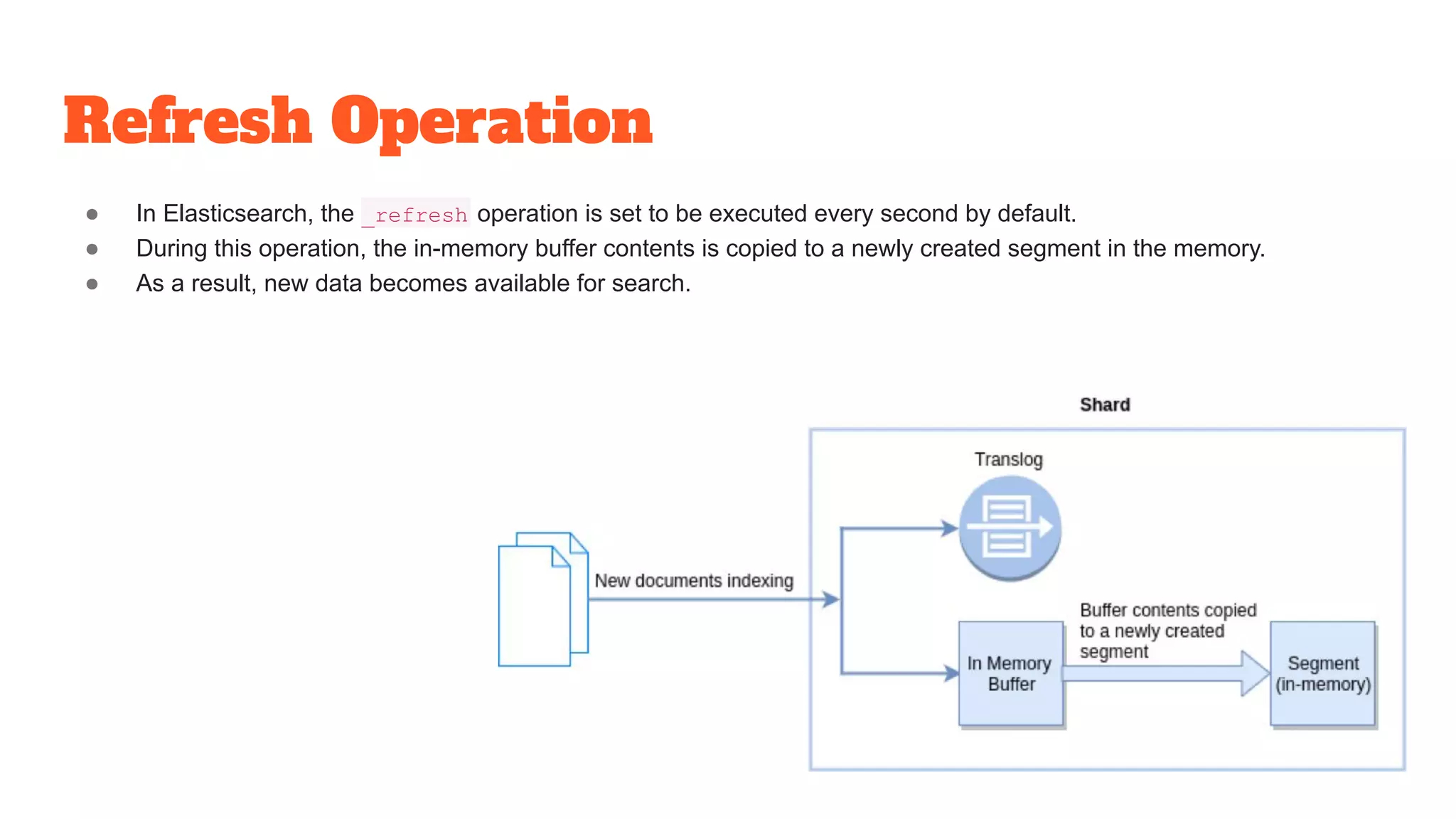 Refresh Operation
● In Elasticsearch, the _refresh operation is set to be executed every second by default.
● During this operation, the in-memory buffer contents is copied to a newly created segment in the memory.
● As a result, new data becomes available for search.
 