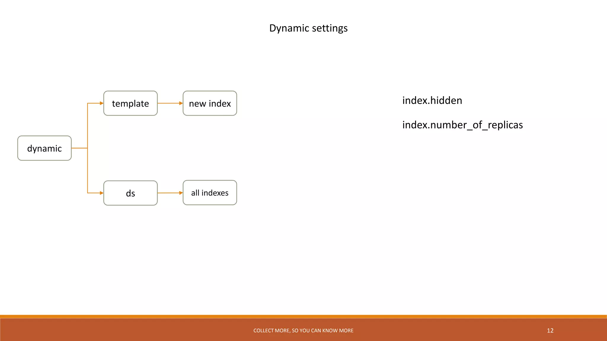 Elastic 101 ingest manager