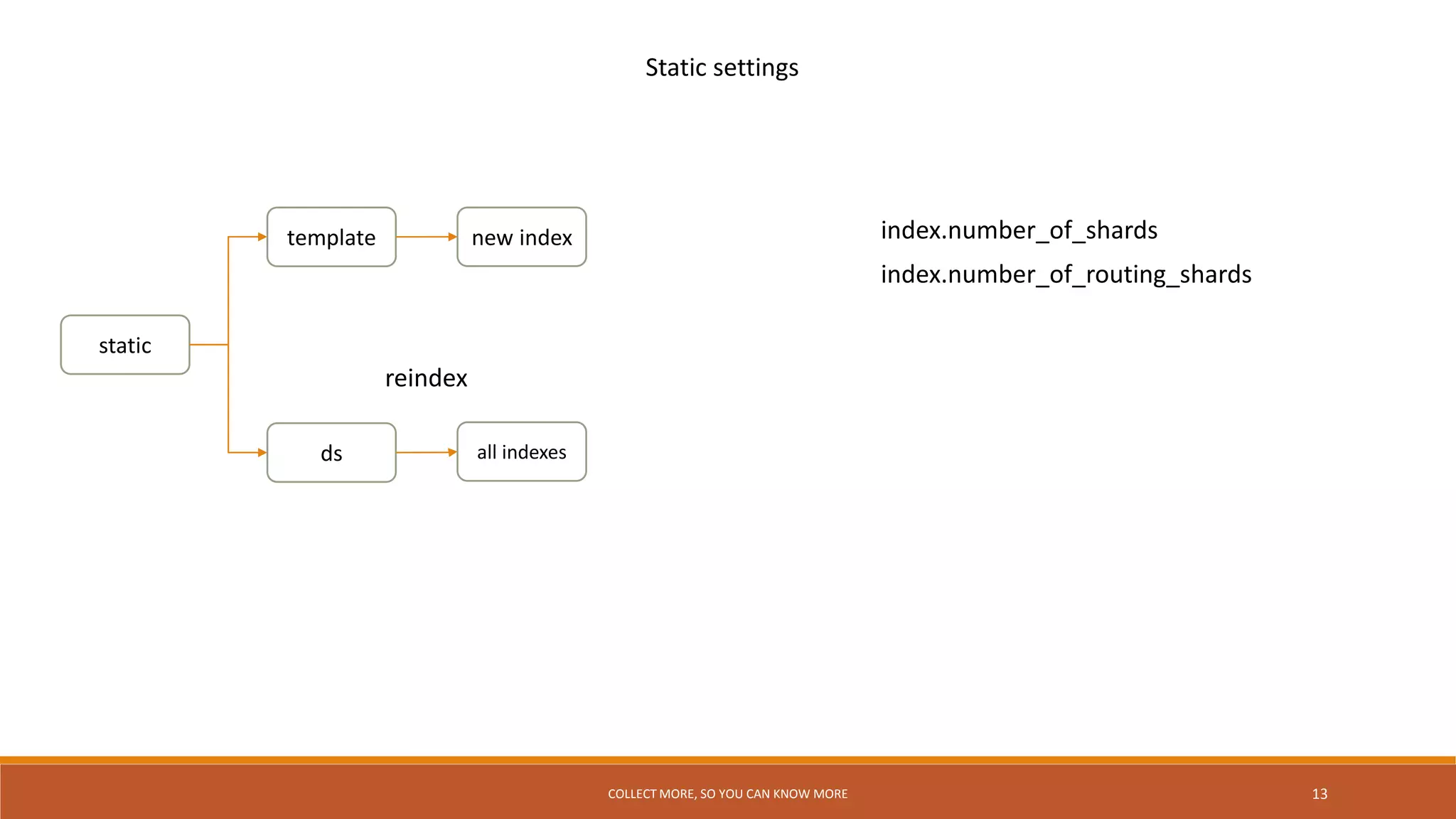 Elastic 101 ingest manager