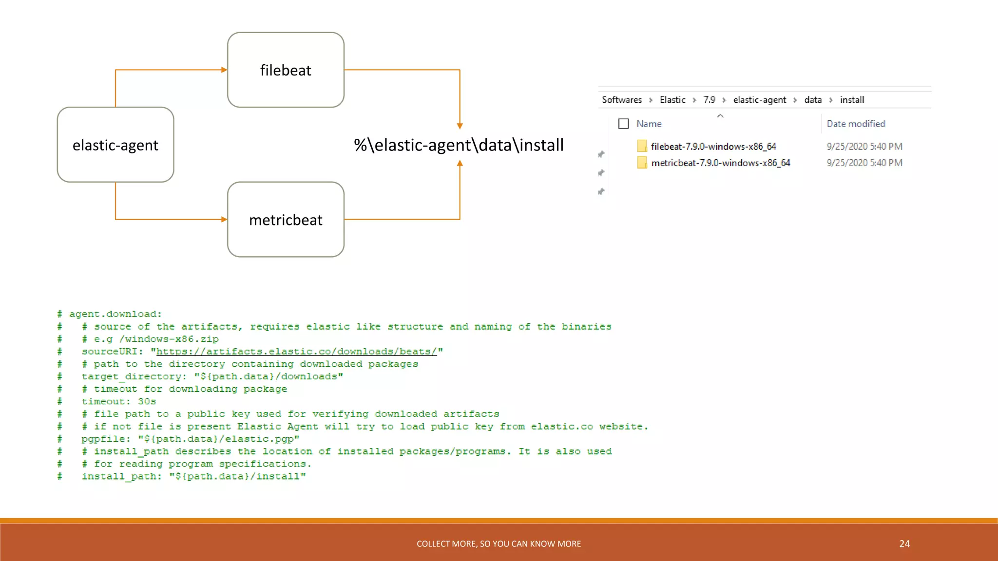 Elastic 101 ingest manager