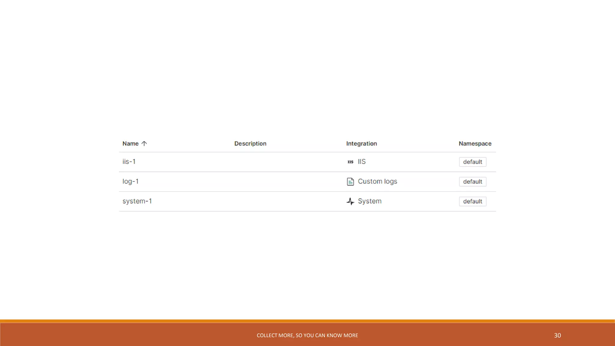 Elastic 101 ingest manager