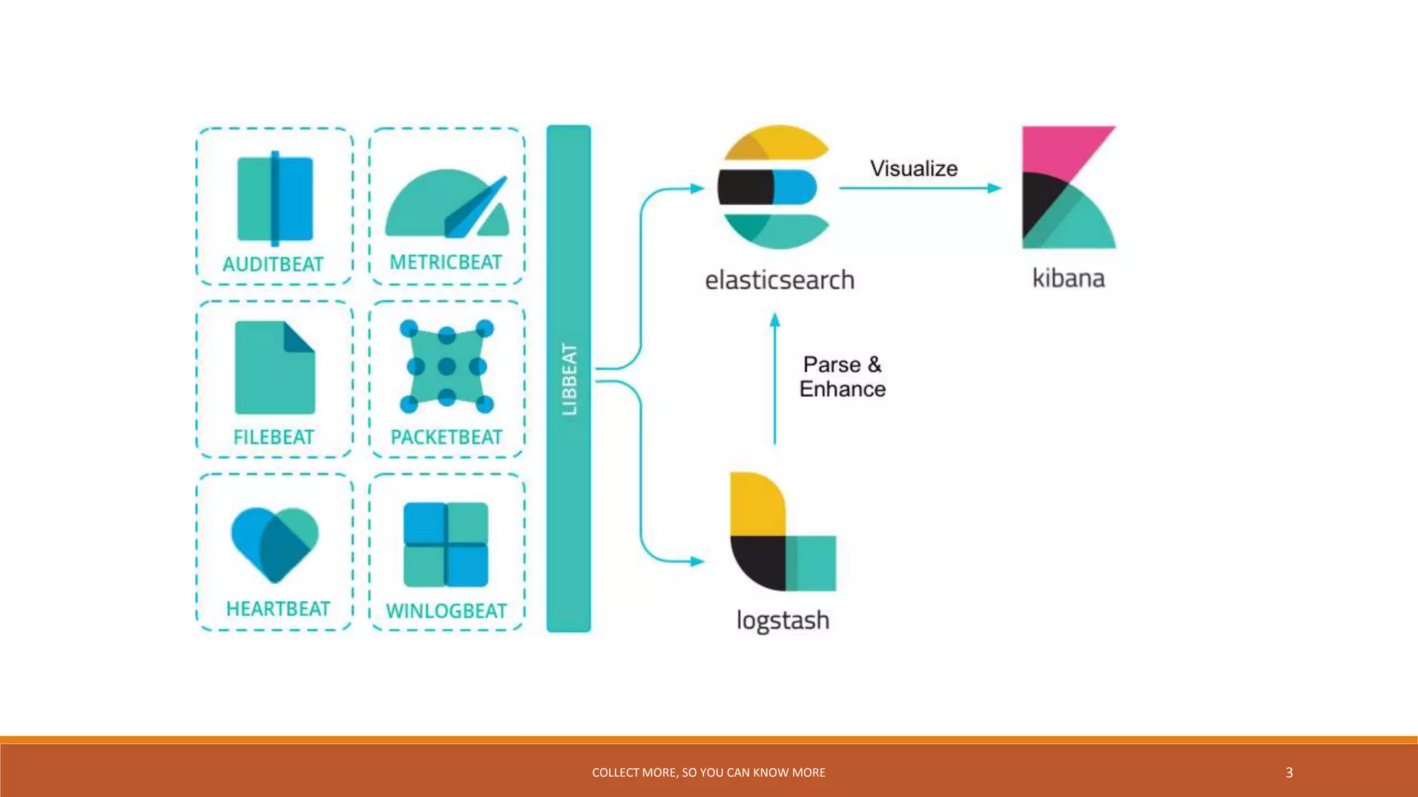 Elastic 101 ingest manager