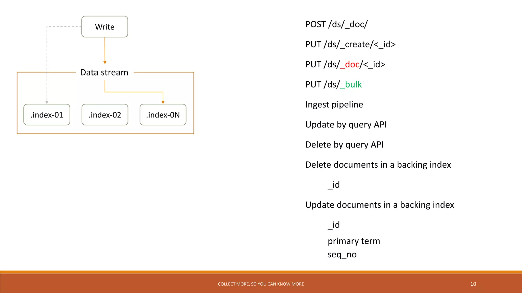 Elastic 101 ingest manager