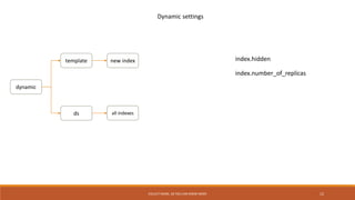 COLLECT MORE, SO YOU CAN KNOW MORE 12
dynamic
template
ds
new index
all indexes
Dynamic settings
index.hidden
index.number_of_replicas
 