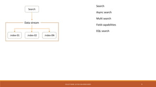 COLLECT MORE, SO YOU CAN KNOW MORE 9
.index-01 .index-02 .index-0N
Data stream
Search
Search
Async search
Multi search
Field capabilities
EQL search
 