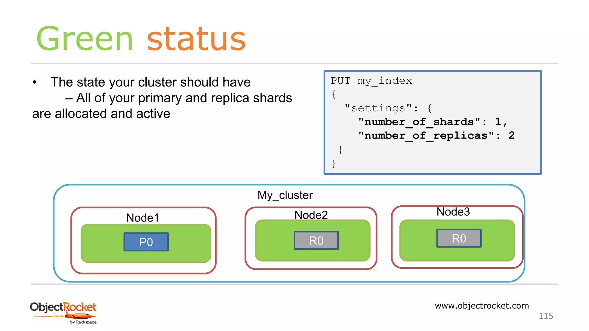 Green status
www.objectrocket.com
115
• The state your cluster should have
– All of your primary and replica shards
are allocated and active
My_cluster
Node1 Node2
P0 R0
Node3
R0
PUT my_index
{
"settings": {
"number_of_shards": 1,
"number_of_replicas": 2
}
}
 