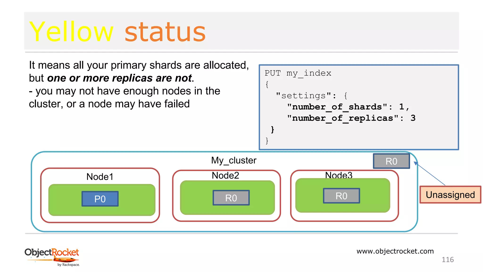 Yellow status
www.objectrocket.com
116
It means all your primary shards are allocated,
but one or more replicas are not.
- you may not have enough nodes in the
cluster, or a node may have failed
My_cluster
Node1 Node2
P0 R0
Node3
R0
PUT my_index
{
"settings": {
"number_of_shards": 1,
"number_of_replicas": 3
}
}
R0
Unassigned
 