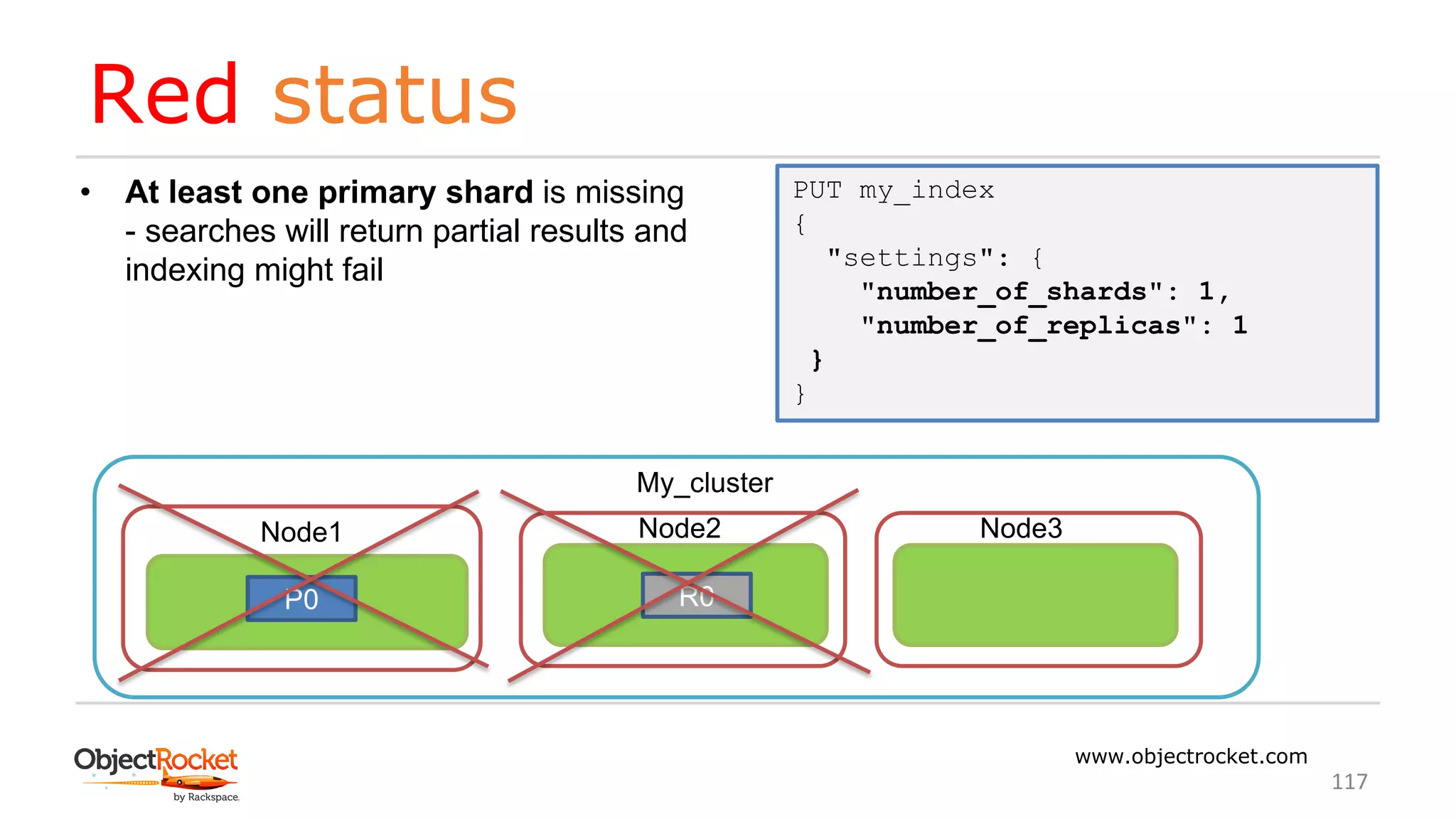 Red status
www.objectrocket.com
117
• At least one primary shard is missing
- searches will return partial results and
indexing might fail
PUT my_index
{
"settings": {
"number_of_shards": 1,
"number_of_replicas": 1
}
}
My_cluster
Node1 Node2
P0 R0
Node3
 