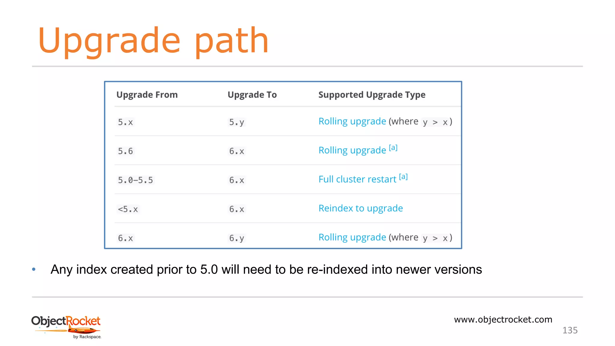 Upgrade path
www.objectrocket.com
135
• Any index created prior to 5.0 will need to be re-indexed into newer versions
 