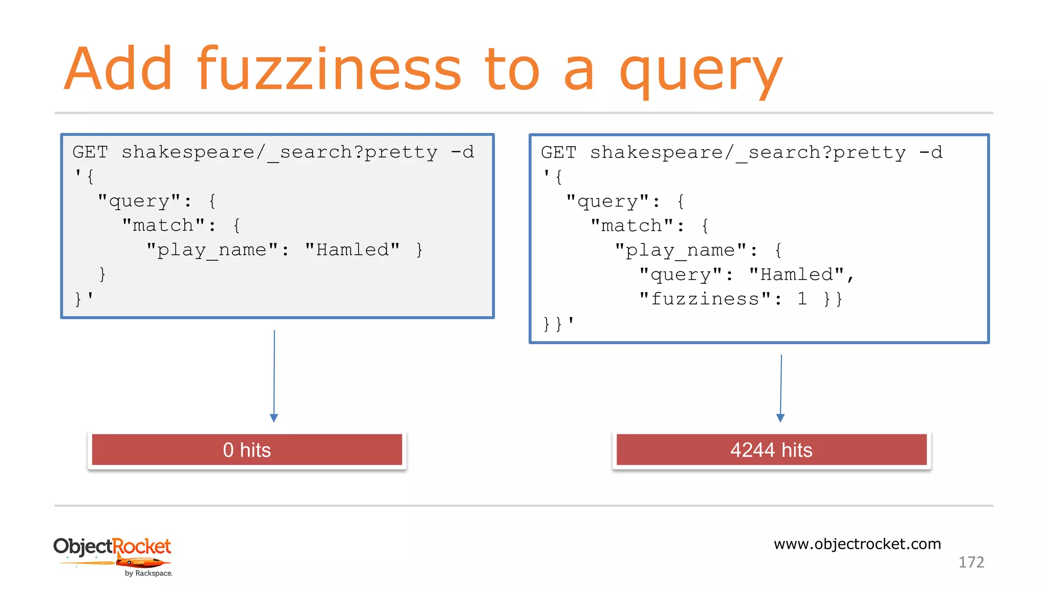 Add fuzziness to a query
www.objectrocket.com
172
GET shakespeare/_search?pretty -d
'{
"query": {
"match": {
"play_name": "Hamled" }
}
}'
GET shakespeare/_search?pretty -d
'{
"query": {
"match": {
"play_name": {
"query": "Hamled",
"fuzziness": 1 }}
}}'
0 hits 4244 hits
 
