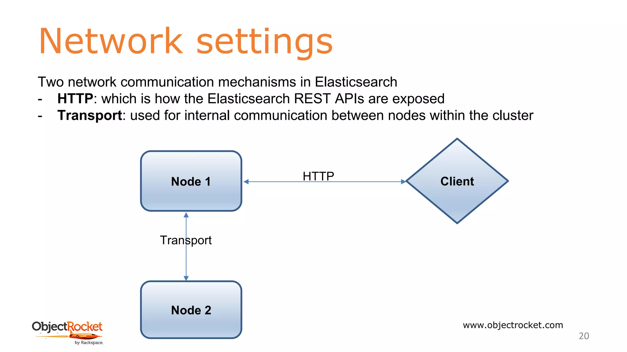 Network settings
www.objectrocket.com
20
Two network communication mechanisms in Elasticsearch
- HTTP: which is how the Elasticsearch REST APIs are exposed
- Transport: used for internal communication between nodes within the cluster
Node 1 Client
Node 2
HTTP
Transport
 