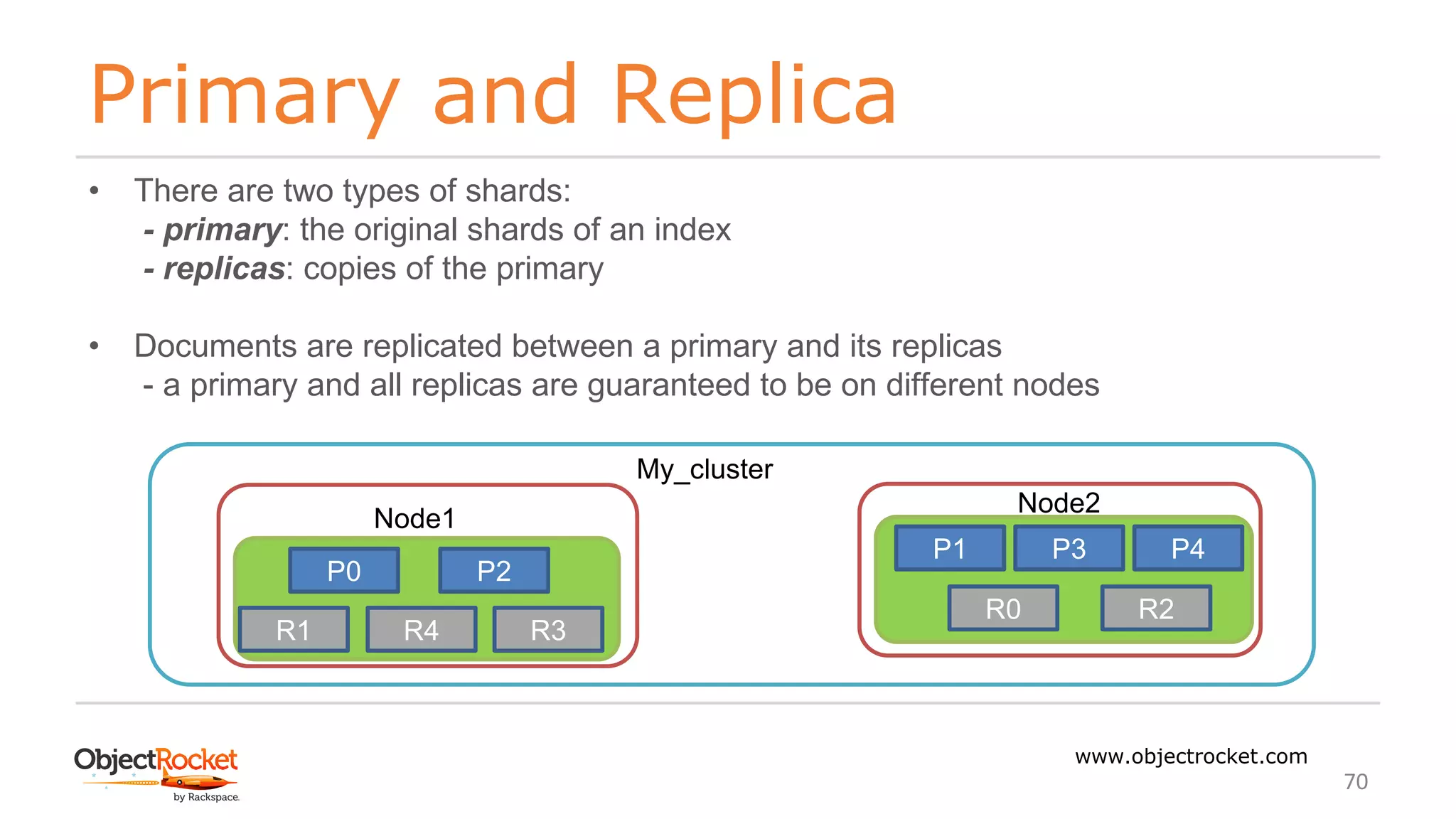 Primary and Replica
www.objectrocket.com
70
• There are two types of shards:
- primary: the original shards of an index
- replicas: copies of the primary
• Documents are replicated between a primary and its replicas
- a primary and all replicas are guaranteed to be on different nodes
My_cluster
Node1
Node2
P0 P2
R3
P3P1
R1 R4
P4
R0 R2
 