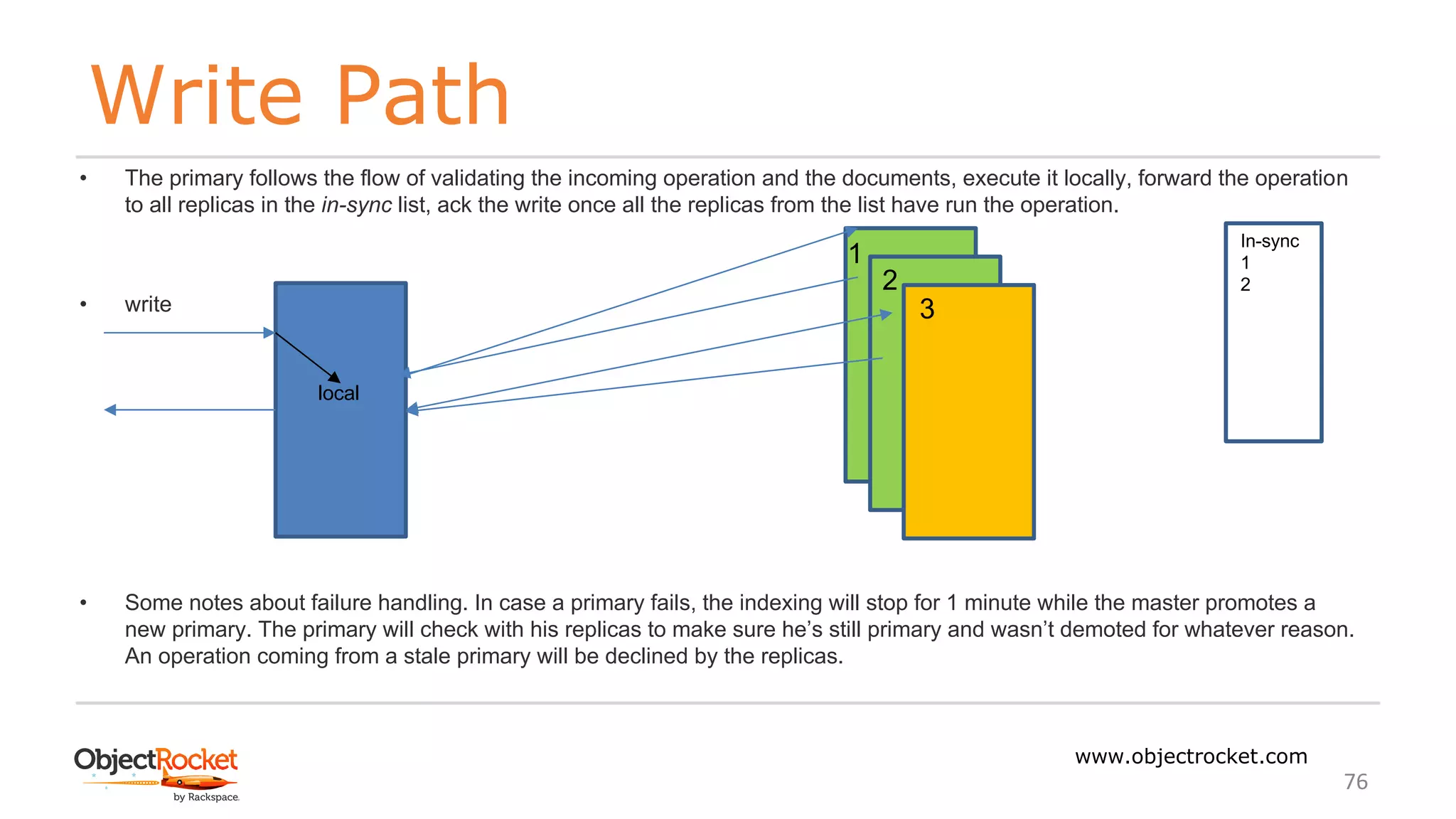 Write Path
www.objectrocket.com
76
• The primary follows the flow of validating the incoming operation and the documents, execute it locally, forward the operation
to all replicas in the in-sync list, ack the write once all the replicas from the list have run the operation.
• write
• Some notes about failure handling. In case a primary fails, the indexing will stop for 1 minute while the master promotes a
new primary. The primary will check with his replicas to make sure he’s still primary and wasn’t demoted for whatever reason.
An operation coming from a stale primary will be declined by the replicas.
1
2
3
local
In-sync
1
2
 